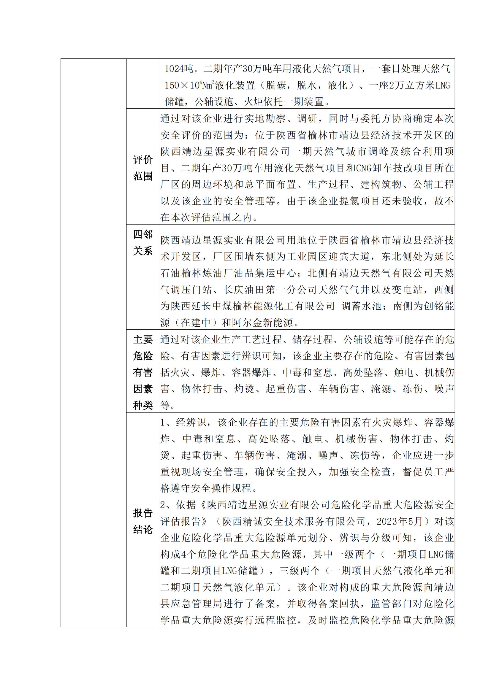 8.陜西靖邊星源實(shí)業(yè)有限公司安全現(xiàn)狀評(píng)價(jià)報(bào)告網(wǎng)上公開信息_01.jpg