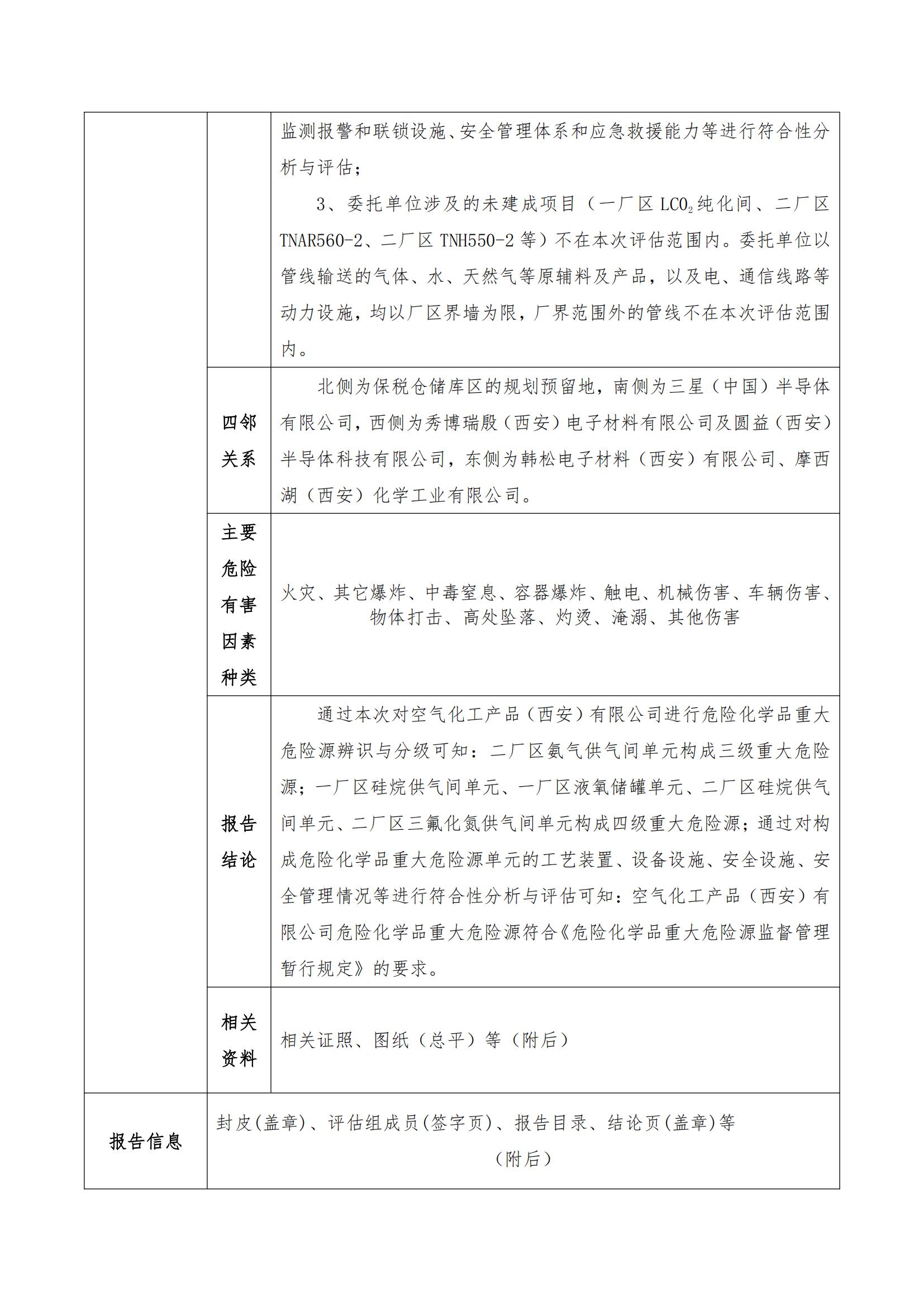 JCAP【2022】009空氣化工產(chǎn)品（西安）有限公司重大危險源評估業(yè)務(wù)網(wǎng)上信息公開表-新（趙興）_01.jpg
