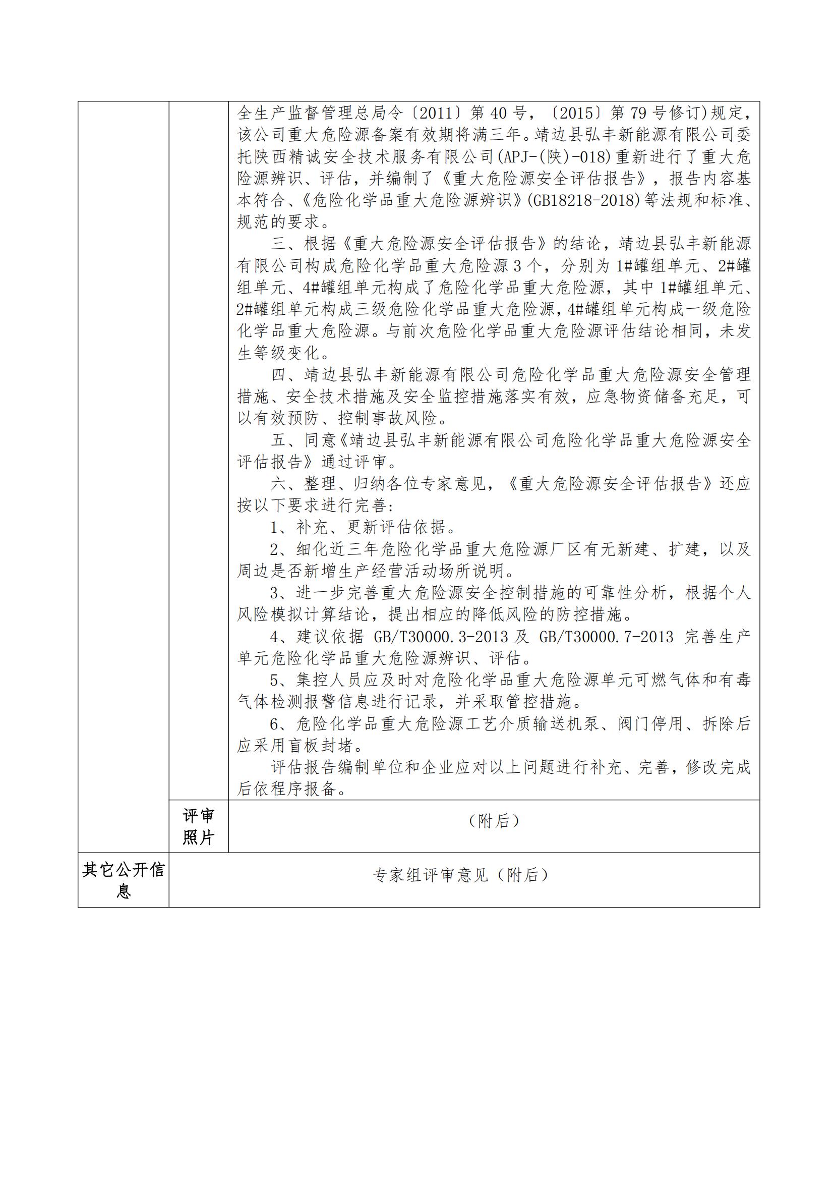 674feed831318.jpg 待-JCAP【2024】010 靖邊弘豐新能源有限公司重大危險源安全評估報告網(wǎng)上公開信息表(周永光)_02.jpg