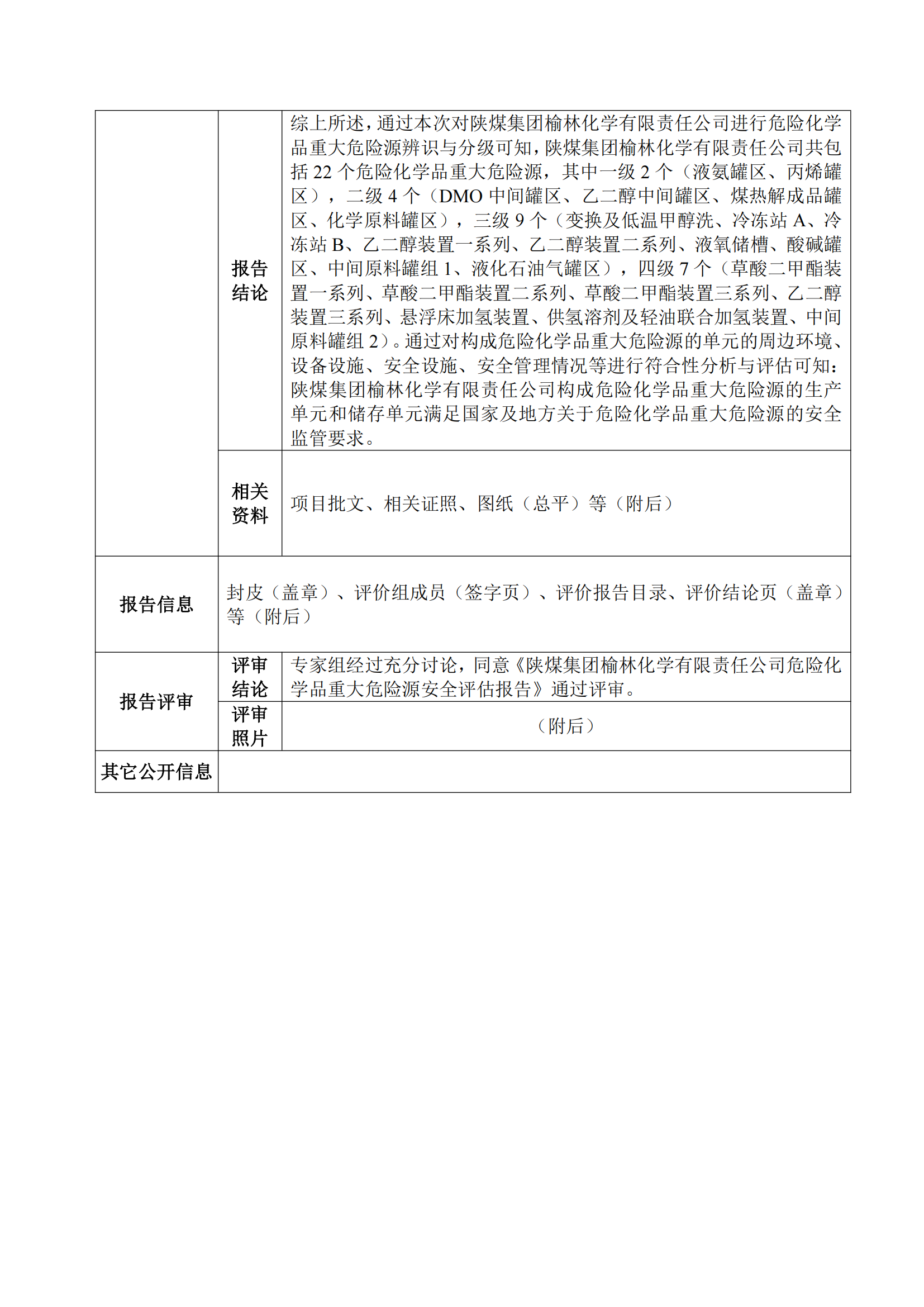 JCAP【2023】013陜煤集團(tuán)榆林化學(xué)有限責(zé)任公司危險(xiǎn)化學(xué)品重大危險(xiǎn)源安全評(píng)估報(bào)告（朱梟晨）_01.png